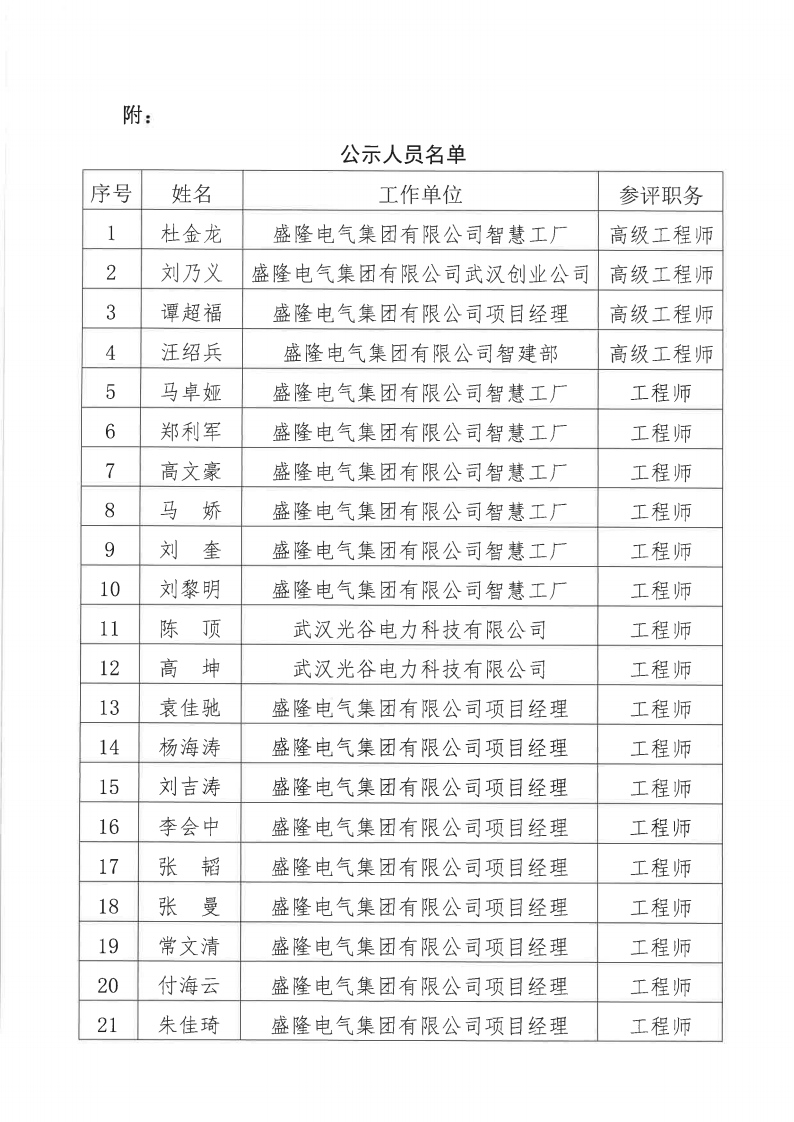 關于2024年度盛隆電氣集團有限公司電氣、機械專業職稱評審通過人員名單的公示11月20日_01.png