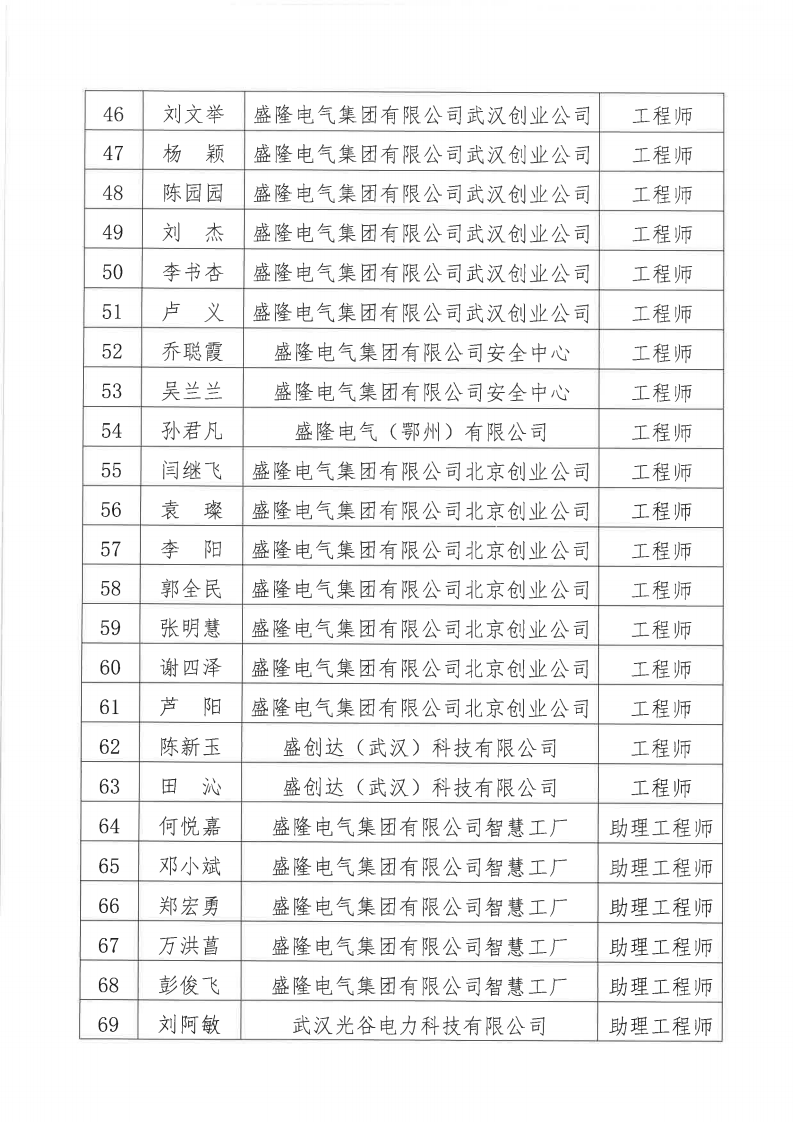 關于2024年度盛隆電氣集團有限公司電氣、機械專業職稱評審通過人員名單的公示11月20日_03.png